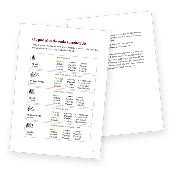 Páginas do guia com os padrões de cada tonalidade